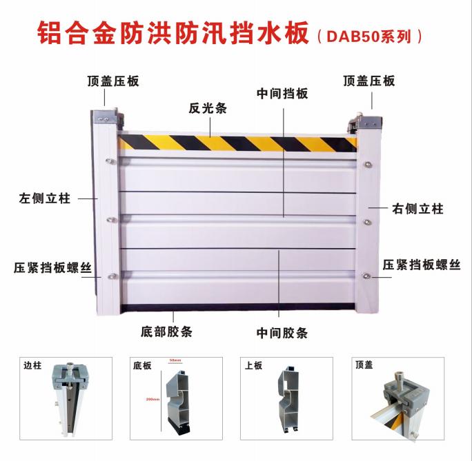 电安邦防汛挡板DAB50系列产品介绍